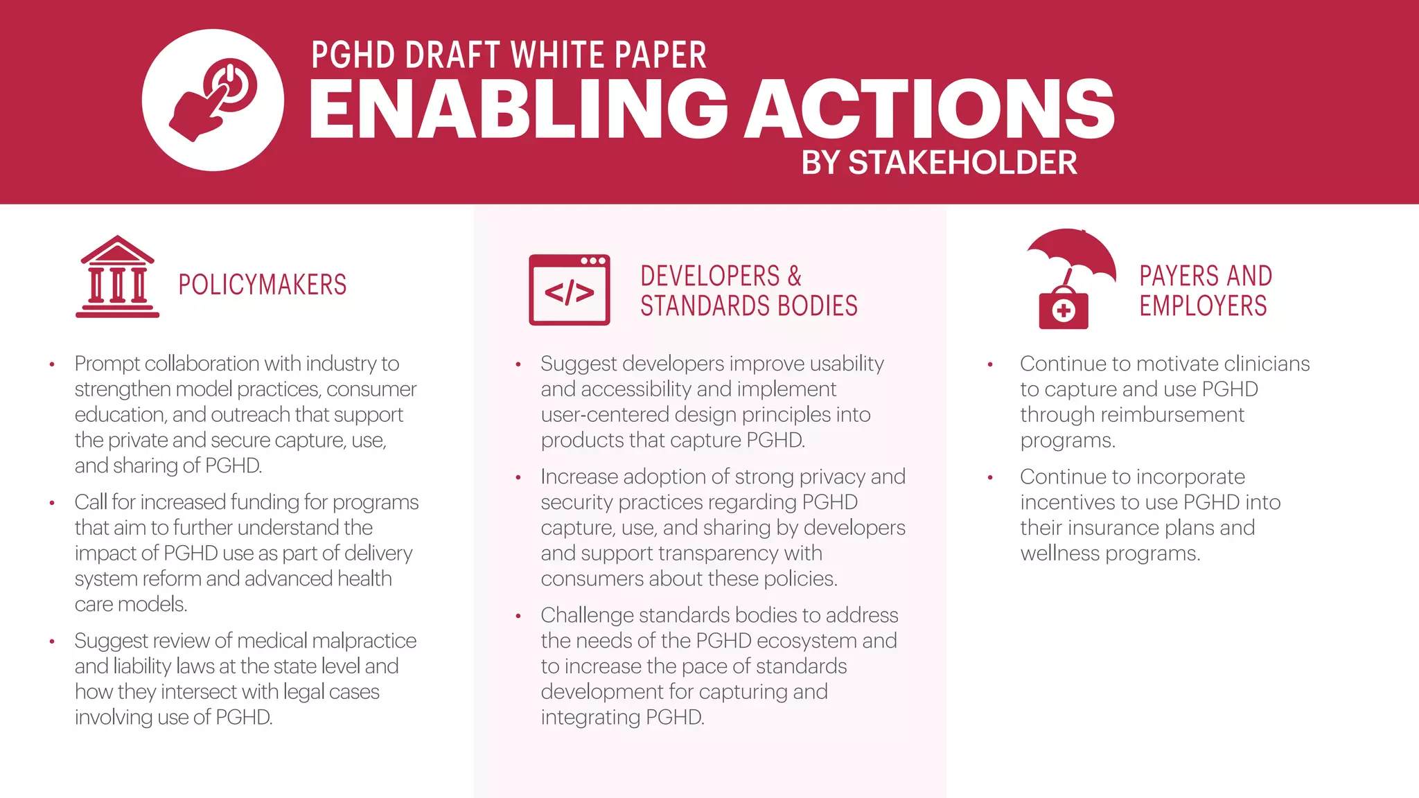 • Suggest developers improve usability
and accessibility and implement
user-centered design principles into
products that capture PGHD.
• Increase adoption of strong privacy and
security practices regarding PGHD
capture, use, and sharing by developers
and support transparency with
consumers about these policies.
• Challenge standards bodies to address
the needs of the PGHD ecosystem and
to increase the pace of standards
development for capturing and
integrating PGHD.
• Continue to motivate clinicians
to capture and use PGHD
through reimbursement
programs.
• Continue to incorporate
incentives to use PGHD into
their insurance plans and
wellness programs.
POLICYMAKERS PAYERS AND
EMPLOYERS
DEVELOPERS &
STANDARDS BODIES
• Prompt collaboration with industry to
strengthen model practices, consumer
education, and outreach that support
the private and secure capture, use,
and sharing of PGHD.
• Call for increased funding for programs
that aim to further understand the
impact of PGHD use as part of delivery
system reform and advanced health
care models.
• Suggest review of medical malpractice
and liability laws at the state level and
how they intersect with legal cases
involving use of PGHD.
ENABLINGACTIONSBY STAKEHOLDER
PGHD DRAFT WHITE PAPER
 