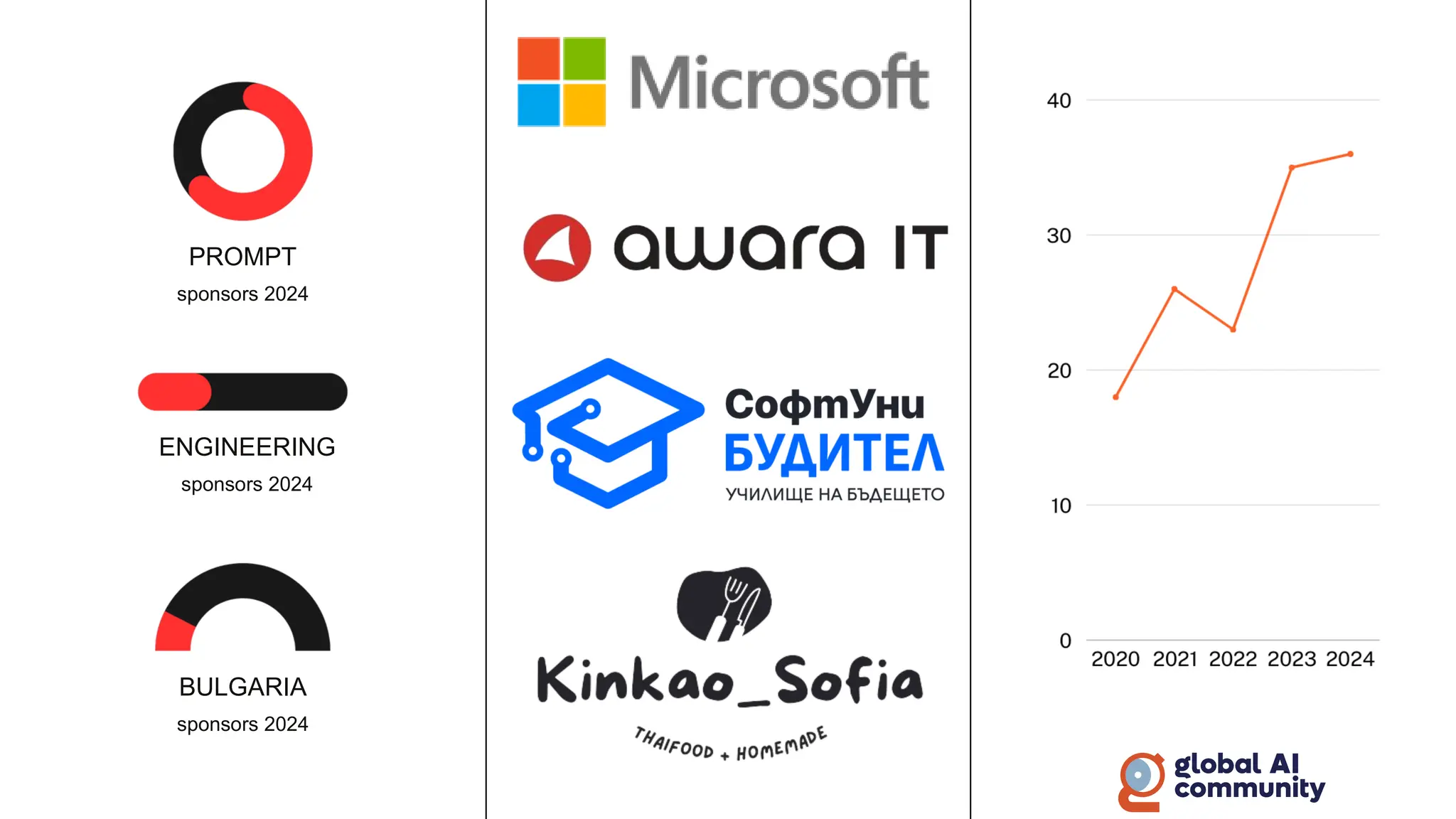 PROMPT
sponsors 2024
ENGINEERING
sponsors 2024
BULGARIA
sponsors 2024
 