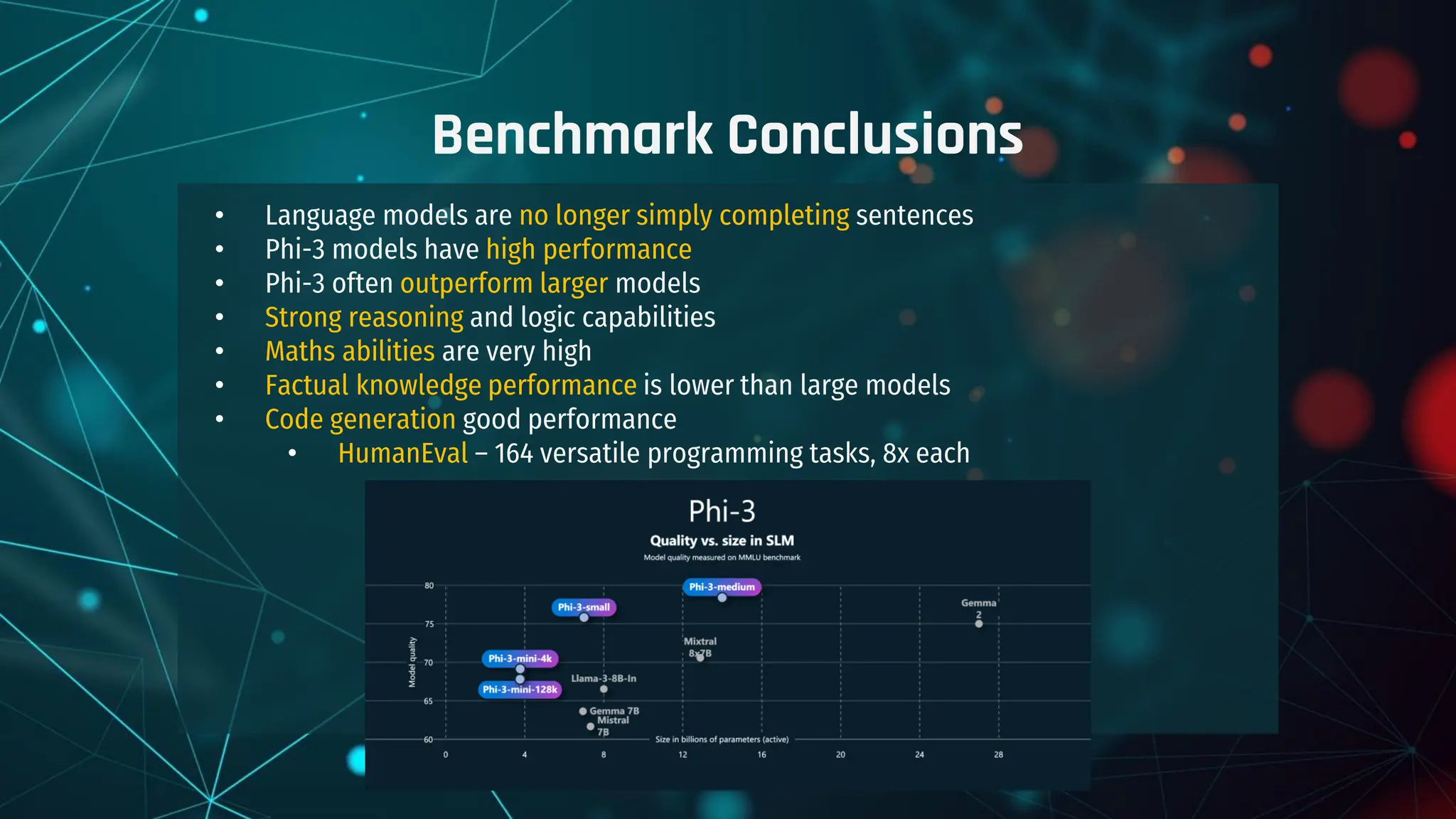 • Language models are no longer simply completing sentences
• Phi-3 models have high performance
• Phi-3 often outperform larger models
• Strong reasoning and logic capabilities
• Maths abilities are very high
• Factual knowledge performance is lower than large models
• Code generation good performance
• HumanEval – 164 versatile programming tasks, 8x each
Benchmark Conclusions
 