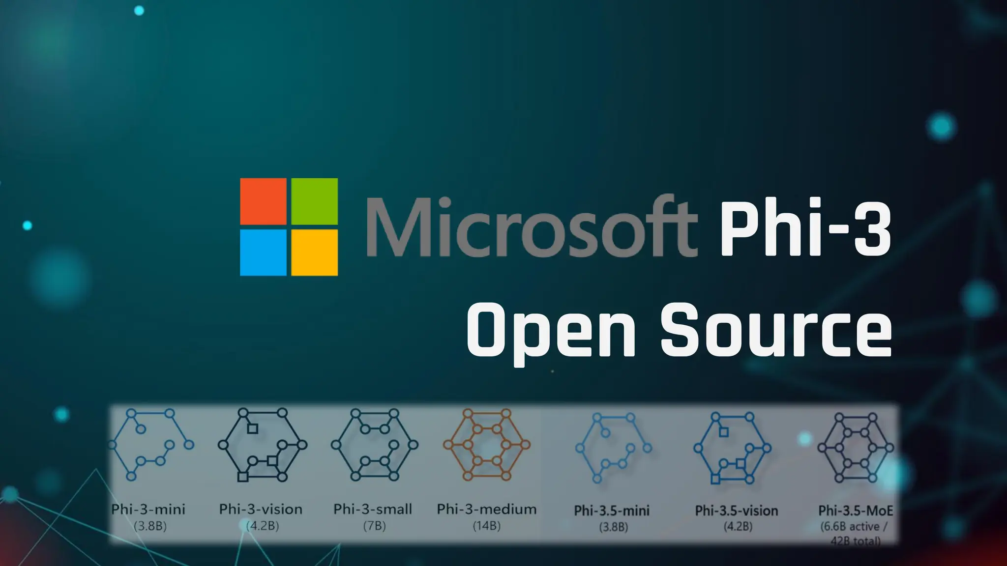 Phi-3
Open Source
 