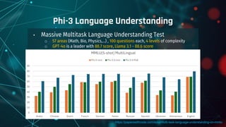 • Massive Multitask Language Understanding Test
o 57 areas (Math, Bio, Physics,…) , 100 questions each, 4 levels of complexity
o GPT-4o is a leader with 88.7 score, Llama 3.1 - 88.6 score
Phi-3 Language Understanding
https://paperswithcode.com/sota/multi-task-language-understanding-on-mmlu
 