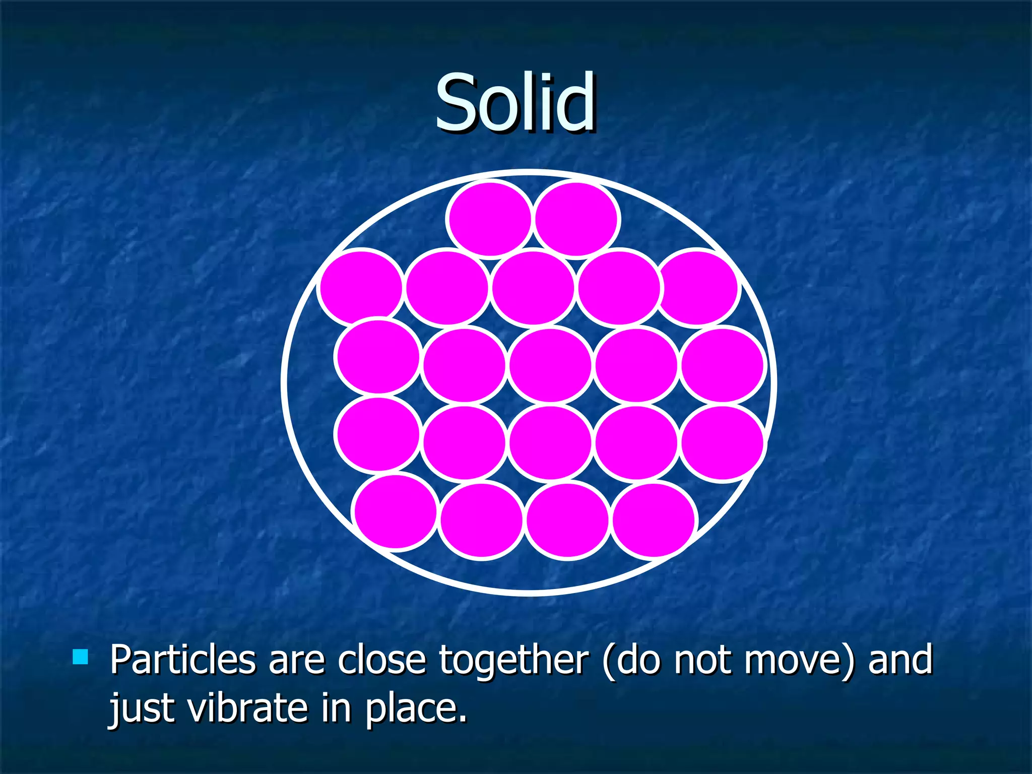 Solid Particles are close together (do not move) and just vibrate in place. 