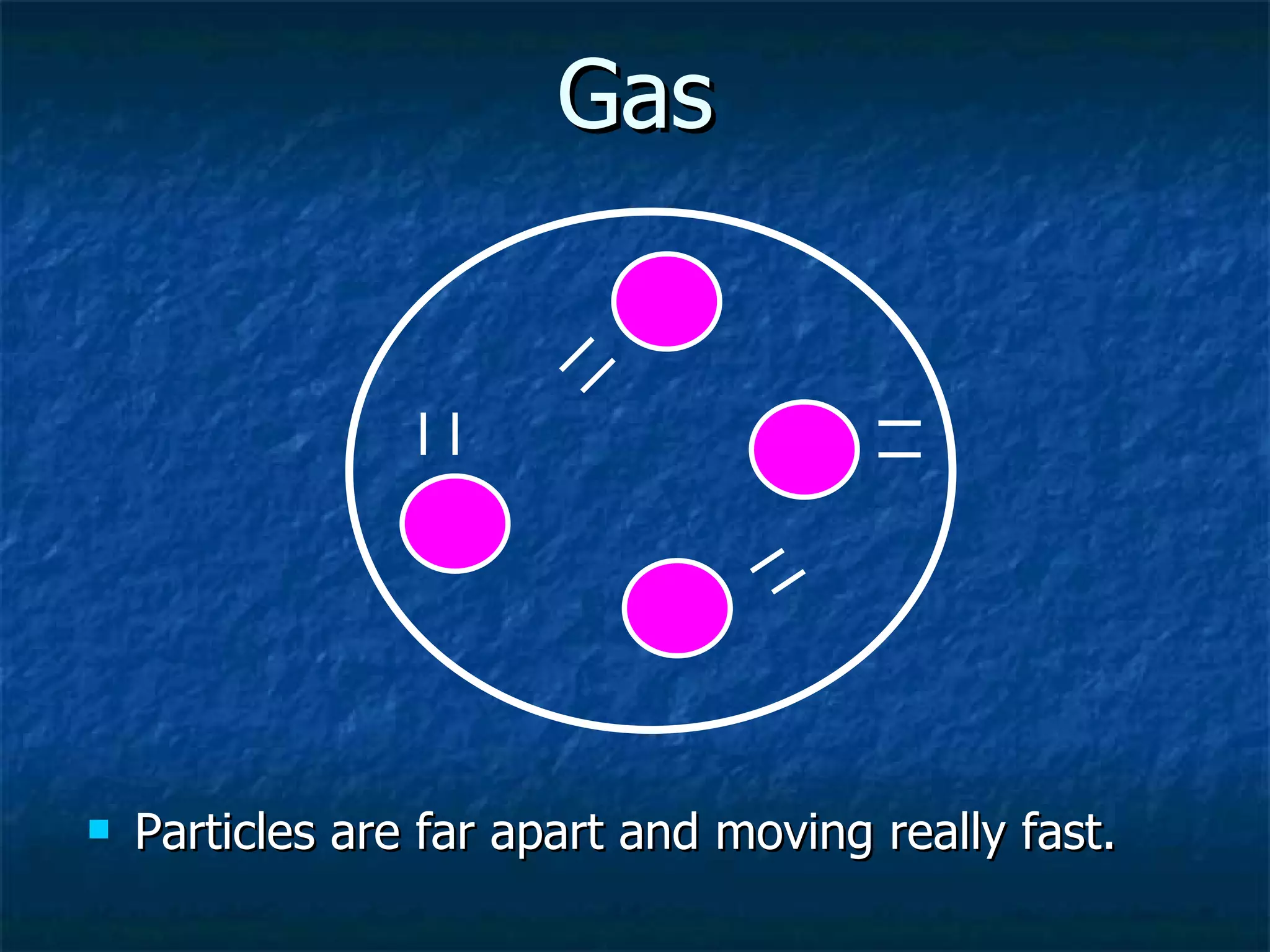Gas Particles are far apart and moving really fast. 