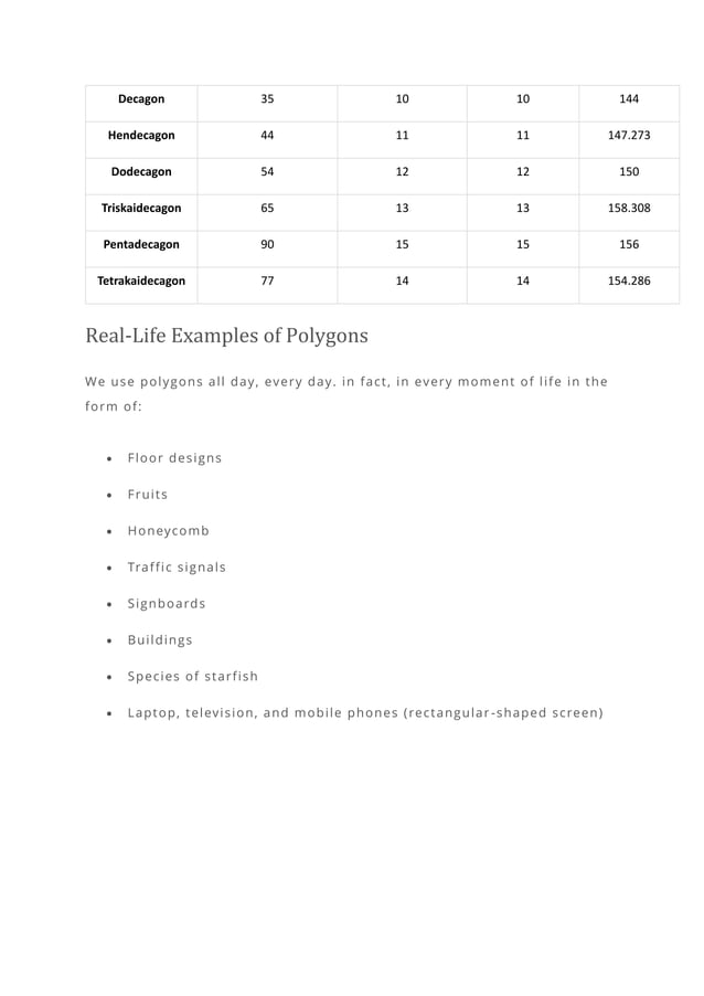What are Polygons Types, Shapes, Formulas and Examples.pdf