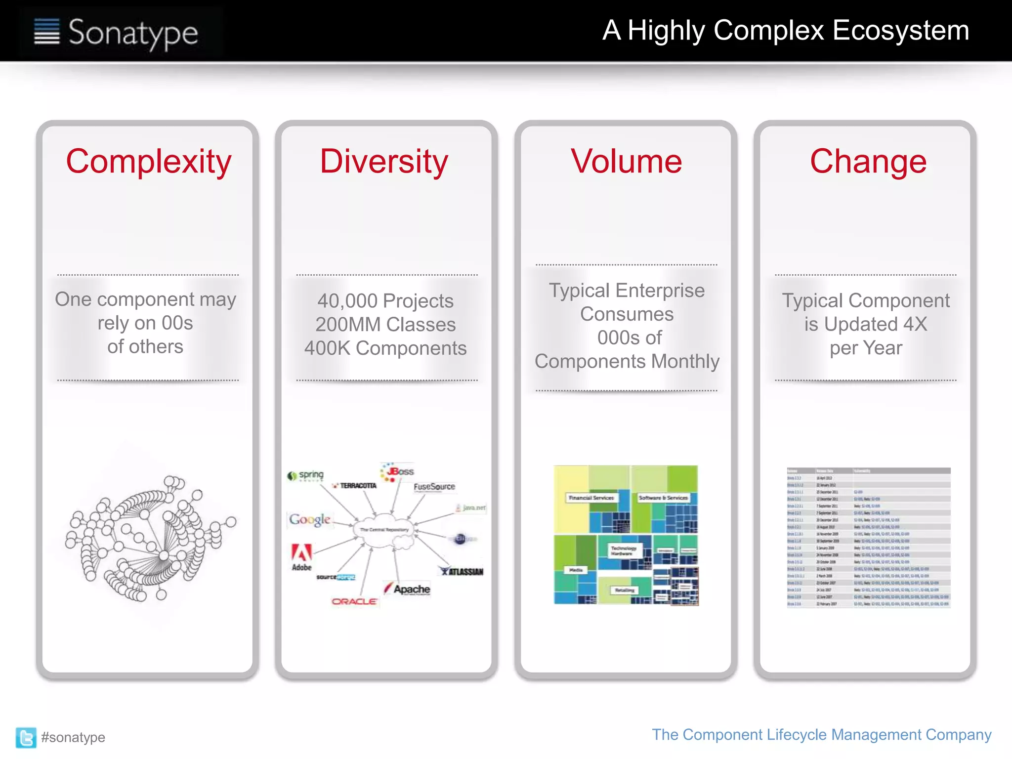 4 Outcomes of an Advanced Repo Manager Strategy | PPTX
