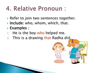 What are pronouns | PPTX