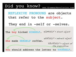 All About Pronouns | PPTX