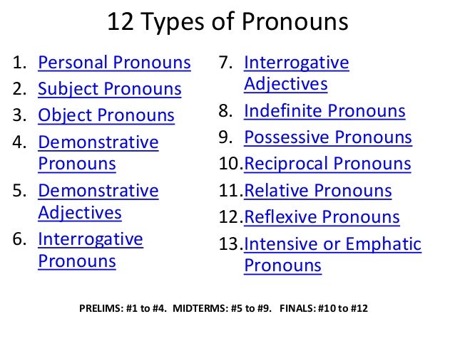 All About Pronouns