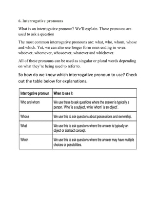 What are pronouns.docx