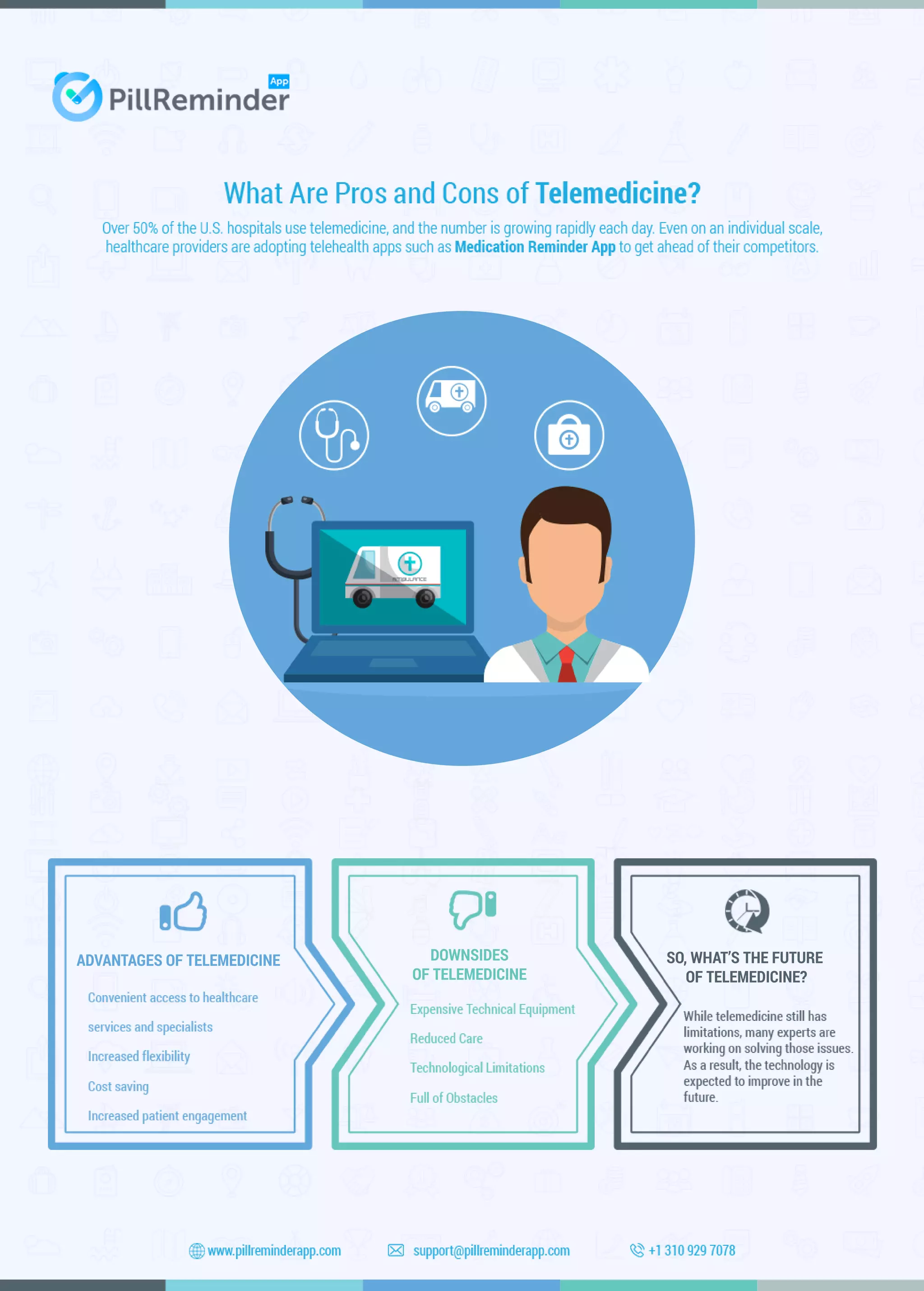 What Are Pros and Cons of Telemedicine? | PDF