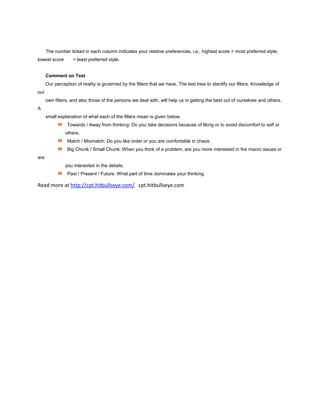 The number ticked in each column indicates your relative preferences, i.e., highest score = most preferred style;
lowest score = least preferred style.
Comment on Test
Our perception of reality is governed by the filters that we have. The test tries to identify our filters. Knowledge of
our
own filters, and also those of the persons we deal with, will help us in getting the best out of ourselves and others.
A
small explanation of what each of the filters mean is given below.
Towards / Away from thinking: Do you take decisions because of liking or to avoid discomfort to self or
others.
Match / Mismatch: Do you like order or you are comfortable in chaos.
Big Chunk / Small Chunk: When you think of a problem, are you more interested in the macro issues or
are
you interested in the details.
Past / Present / Future: What part of time dominates your thinking
Read more at http://cpt.hitbullseye.com/ cpt.hitbullseye.com
 