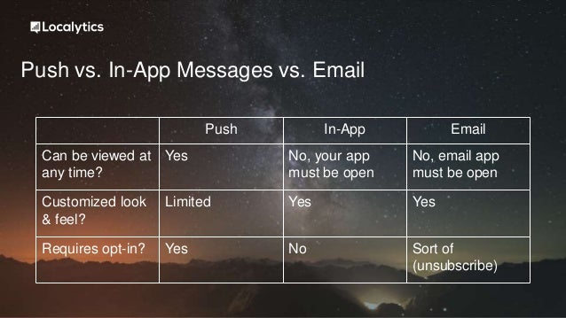 what is push messages