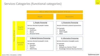 SolvInnov.com
Services Categories (functional categories)
Tangible
Actions
Intangible
Actions
People Possessions
1. People Processing
Services directed at people’s bodies
2. Possession Processing
3. Mental-Stimulus Processing 4. Information Processing
Services directed at physical possessions
Services directed at people’s minds Services directed at intangible assets
For example:
• Healthcare
• Beauty
• Personal Trainer
For example:
• Banking
• Software as a Service / Cloud
• Knowledge Intensive Business Services
For example:
• Education
• Theatre
• Advertising
For example:
• Recycling
• Water Supply
• Retail
Natureoftheact
Who or What is the direct recipient of the act
(source: Wirtz, J. & Lovelock, C. (2016)
 