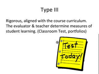 Type	
  III	
  
Rigorous,	
  aligned	
  with	
  the	
  course	
  curriculum.	
  
The	
  evaluator	
  &	
  teacher	
  determine	
  measures	
  of	
  
student	
  learning.	
  (Classroom	
  Test,	
  por[olios)	
  	
  

 