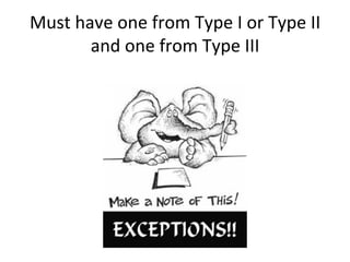 Must	
  have	
  one	
  from	
  Type	
  I	
  or	
  Type	
  II	
  
and	
  one	
  from	
  Type	
  III	
  

 