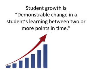 Student	
  growth	
  is	
  
“Demonstrable	
  change	
  in	
  a	
  
student’s	
  learning	
  between	
  two	
  or	
  
more	
  points	
  in	
  ;me.”	
  

 