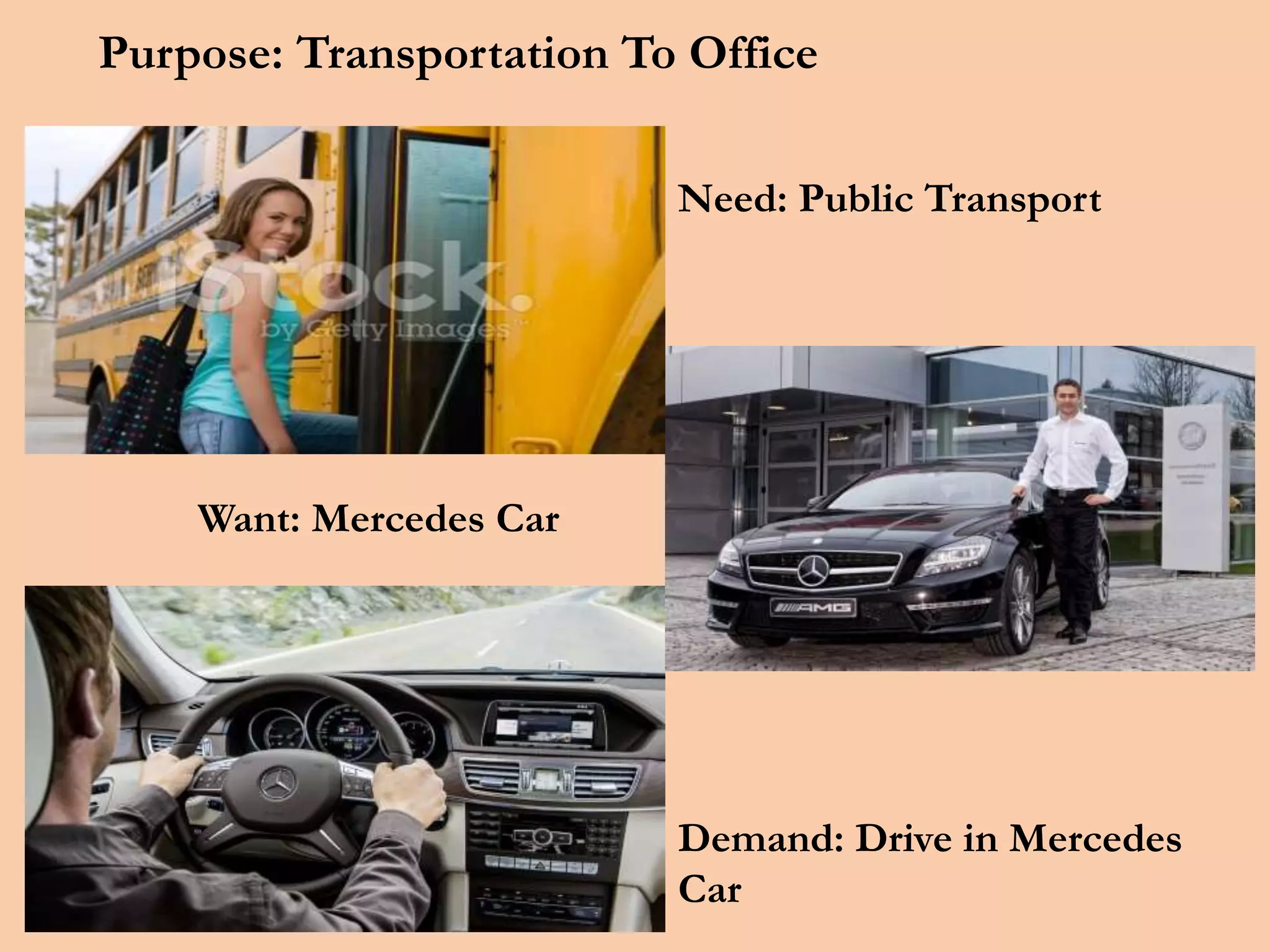 Purpose: Transportation To Office
Need: Public Transport
Want: Mercedes Car
Demand: Drive in Mercedes
Car
 