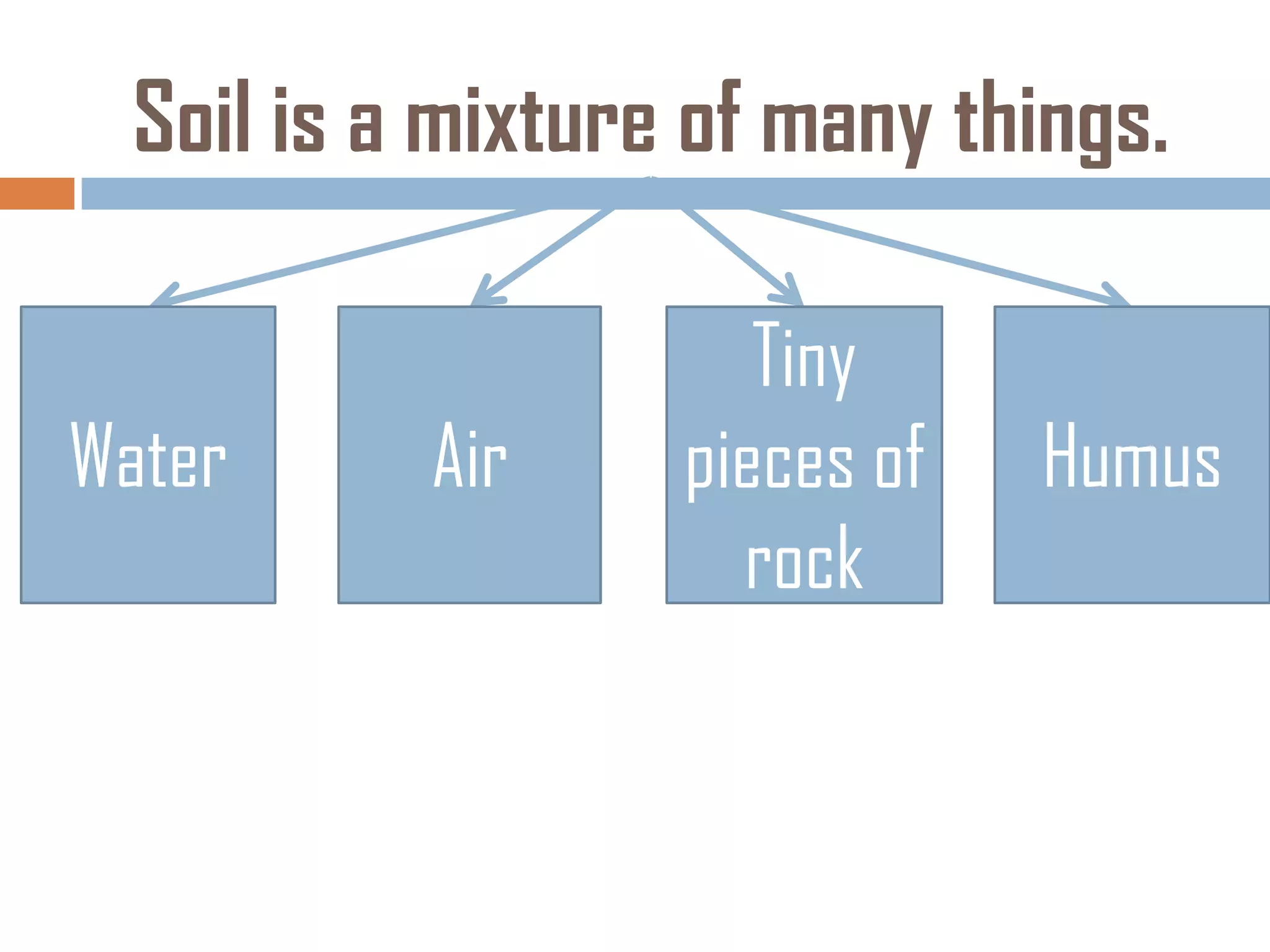 Soil is a mixture of many things.
Tiny
Water Air pieces of Humus
rock