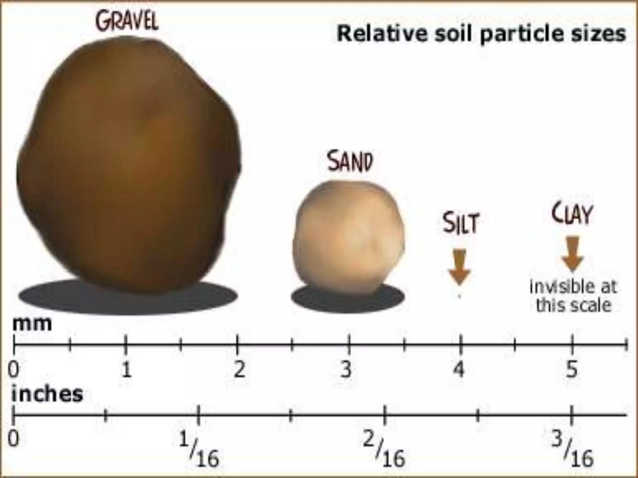 What are some types of soil