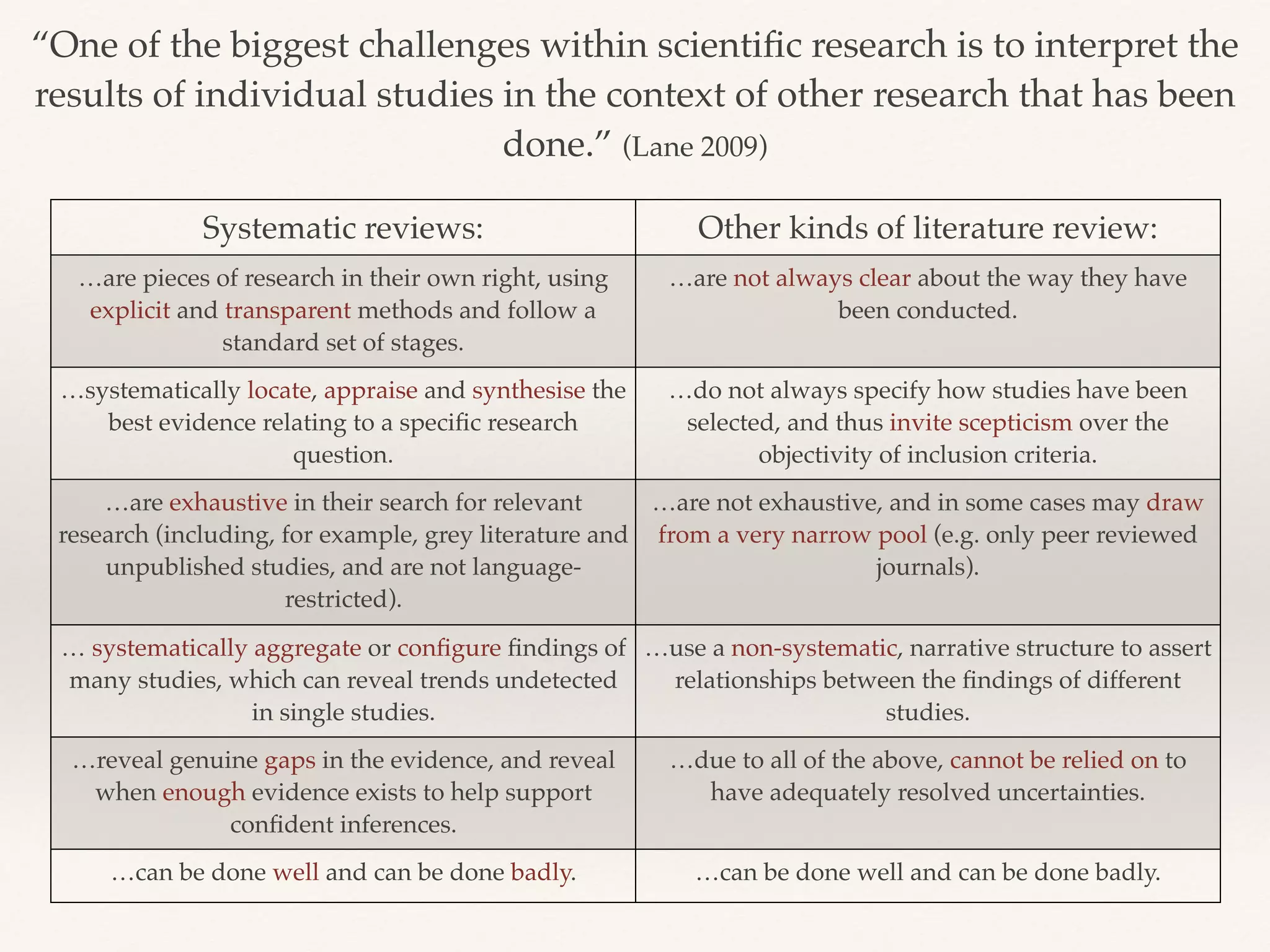 What are systematic reviews ppt