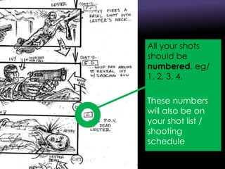 All your shots
should be
numbered, eg/
1, 2, 3, 4,
These numbers
will also be on
your shot list /
shooting
schedule
 