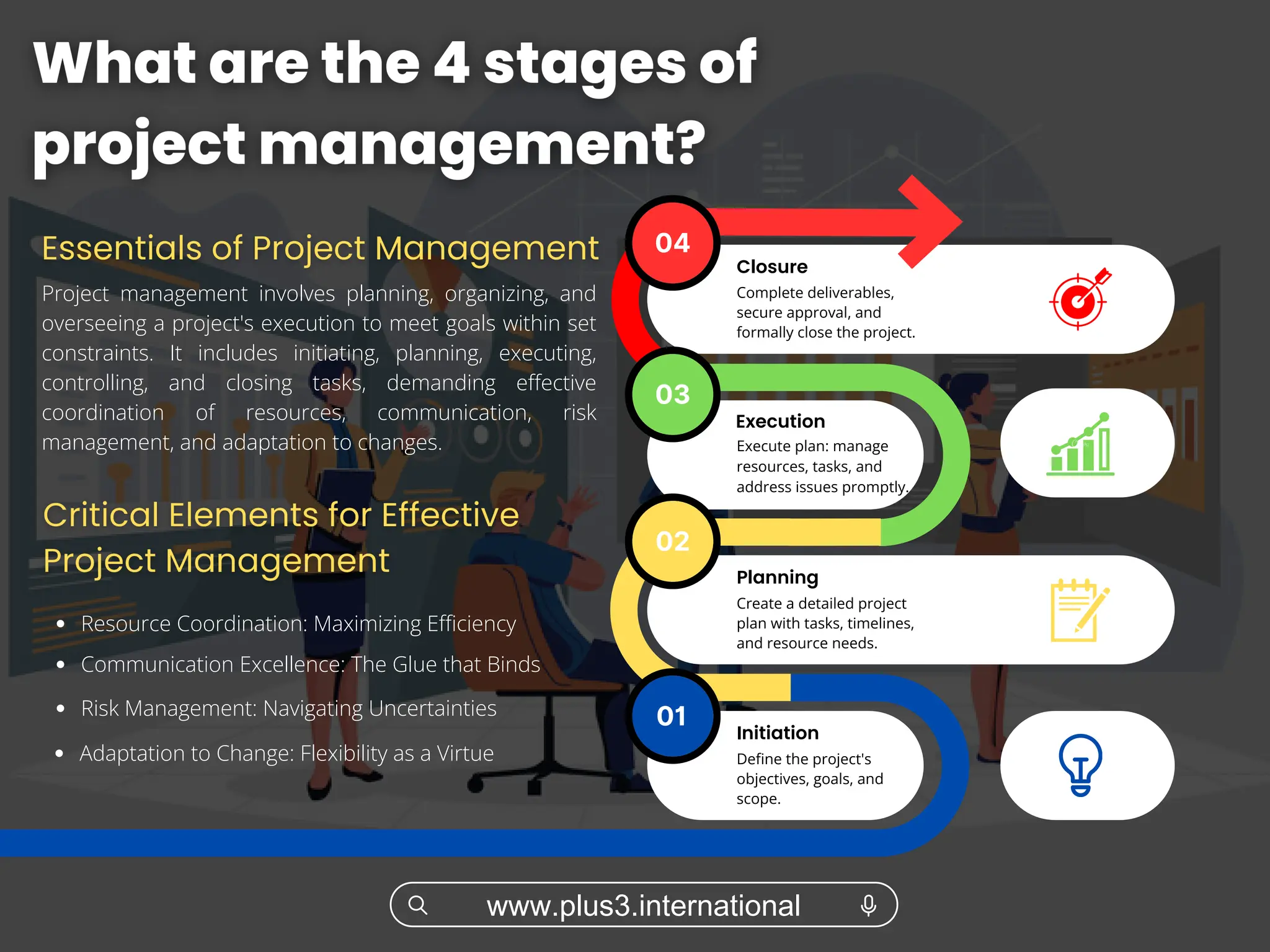 What are the 4 stages of project management.pdf What are the 4 stages of project management.pdf