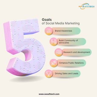 What are the 5 Major Goals of Social Media Marketing - SW SOFTTECH