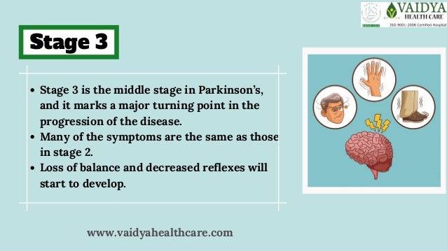 Phases Of Parkinson's Disease