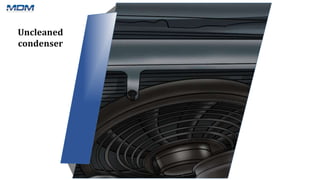 Uncleaned
condenser
 