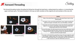 Threading Beading What Are The Basic Beading Techniques And How To Use Metal Accessories ...