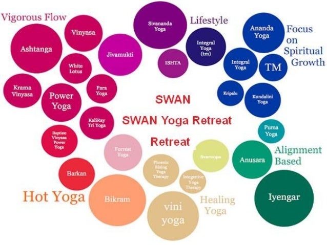 What Are The Benefits Of Learning Yoga In Goa What Are The Benefits Of Learning Yoga In Goa