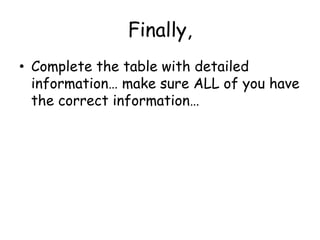 Finally, Complete the table with detailed information… make sure ALL of you have the correct information…