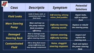 What Are the Common Causes of Power Steering Malfunctions in Mercedes