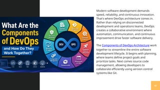Devops Core Components What Are the Components of DevOps Architecture | PPTX