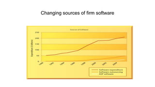 What are the current computer software platform.pptx