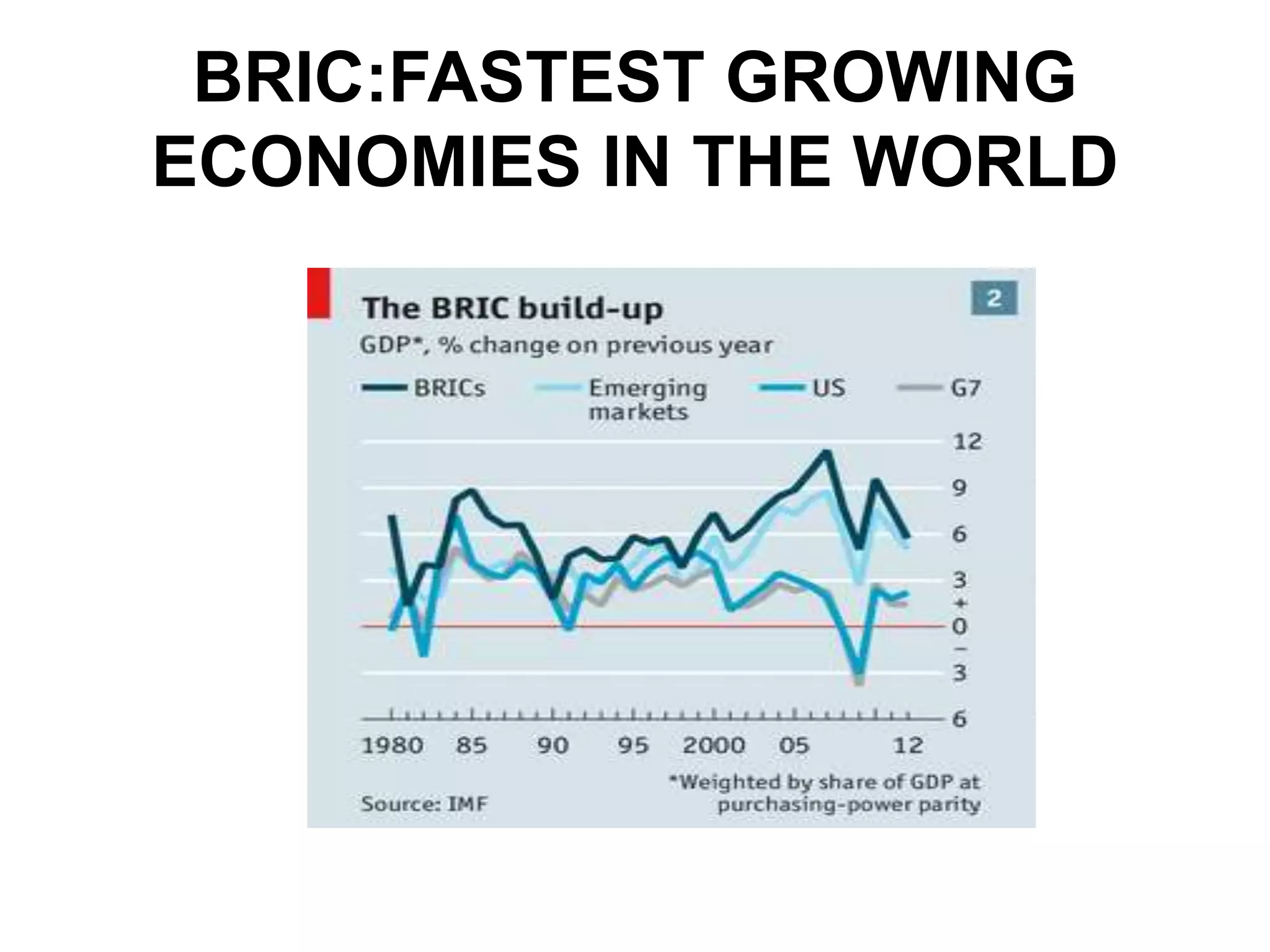 BRIC:FASTEST GROWING
ECONOMIES IN THE WORLD
 
