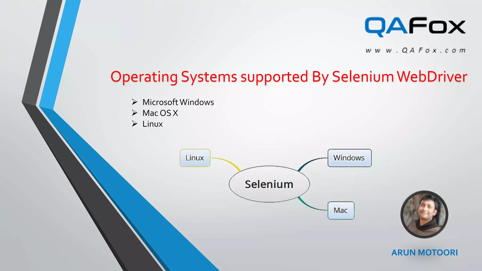 What are the different operating systems that are supported by selenium ...