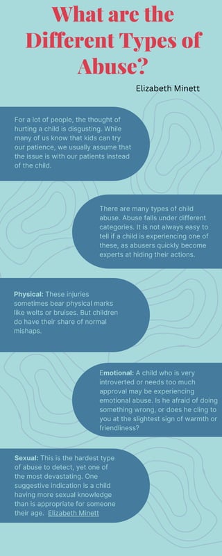 There are many types of child
abuse. Abuse falls under different
categories. It is not always easy to
tell if a child is experiencing one of
these, as abusers quickly become
experts at hiding their actions.
What are the
Different Types of
Abuse?
For a lot of people, the thought of
hurting a child is disgusting. While
many of us know that kids can try
our patience, we usually assume that
the issue is with our patients instead
of the child.
Physical: These injuries
sometimes bear physical marks
like welts or bruises. But children
do have their share of normal
mishaps.
Sexual: This is the hardest type
of abuse to detect, yet one of
the most devastating. One
suggestive indication is a child
having more sexual knowledge
than is appropriate for someone
their age. Elizabeth Minett
Emotional: A child who is very
introverted or needs too much
approval may be experiencing
emotional abuse. Is he afraid of doing
something wrong, or does he cling to
you at the slightest sign of warmth or
friendliness?
Elizabeth Minett
 