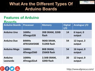 What are the different types of arduino boards | PPTX