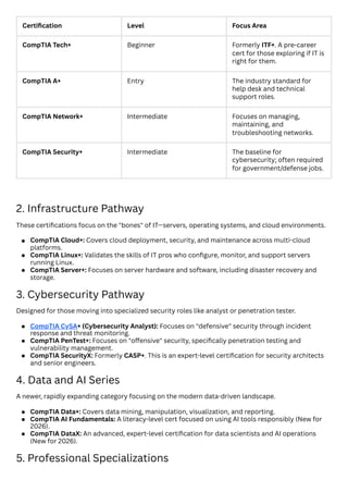 Comprehensive Guide to CompTIA Certifications and Career Paths in IT | PDF