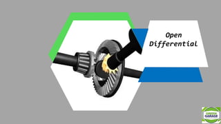 What are the Different Types of Differential Used in Car | PPTX