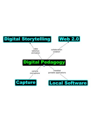 What Are The Digital Tools We Will Explore