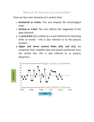 What are the Elements of a control Chart?
There are four main elements of a control chart.
1. Horizontal or X-Axis. This axis displays the chronological
order
2. Vertical or Y-Axis. This axis reflects the magnitude of the
data collected.
3. A central line (X) is added as a visual reference for detecting
shifts or trends – this is also referred to as the process
location.
4. Upper and lower control limits (UCL and LCL) are
computed from available data and placed equidistant from
the central line. This is also referred to as process
dispersion.
TIME
FRECUENCY
 