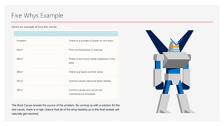 Five Whys Example
Here’s an example of how this works:
The Root Cause reveals the source of the problem. By coming up with a solution for the
root cause, there is a high chance that all of the whys leading up to the final answer will
naturally get resolved.
 