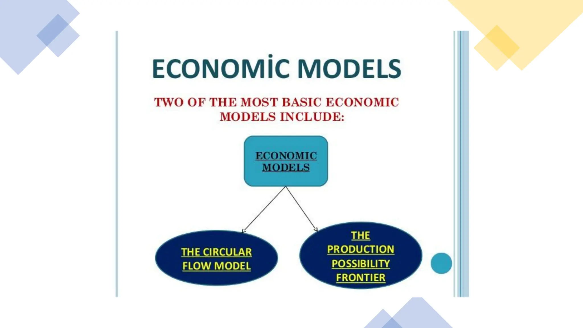 What are the Fundamentals of Economics??