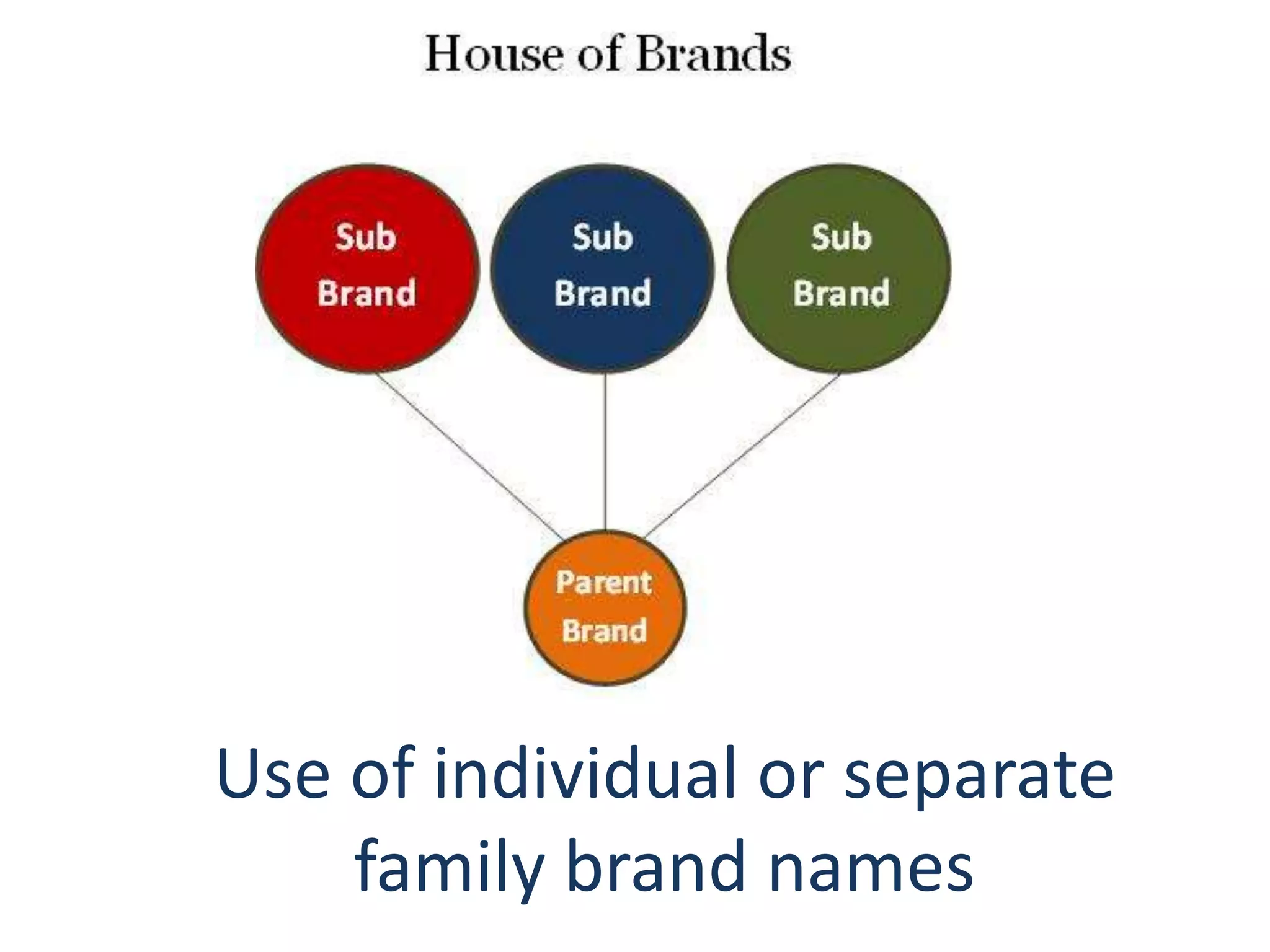 Use of individual or separate
family brand names
 