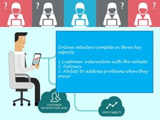 Online retailers compete in three key
aspects:
1.Customer interaction with the website
2. Delivery
3. Ability to address problems when they
occur
 