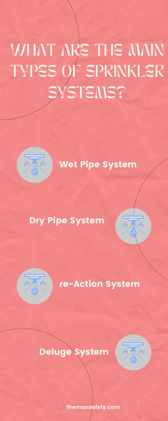 WHAT ARE THE MAIN
TYPES OF SPRINKLER
SYSTEMS?
Wet Pipe System
re-Action System
Dry Pipe System
Deluge System
firemansafety.com
 