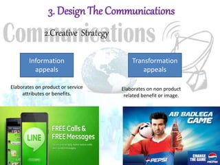 3. Design The Communications
2.Creative Strategy
Information
appeals
Transformation
appeals
Elaborates on product or service
attributes or benefits.
Elaborates on non product
related benefit or image.
 