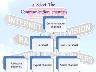 4. Select The
Communication channels
Communication
channels
Personal
Advocate
channels
Expert channels Social channels
Non - Personal
 